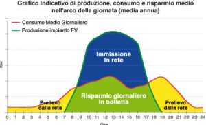 grafico_risparmio_energia